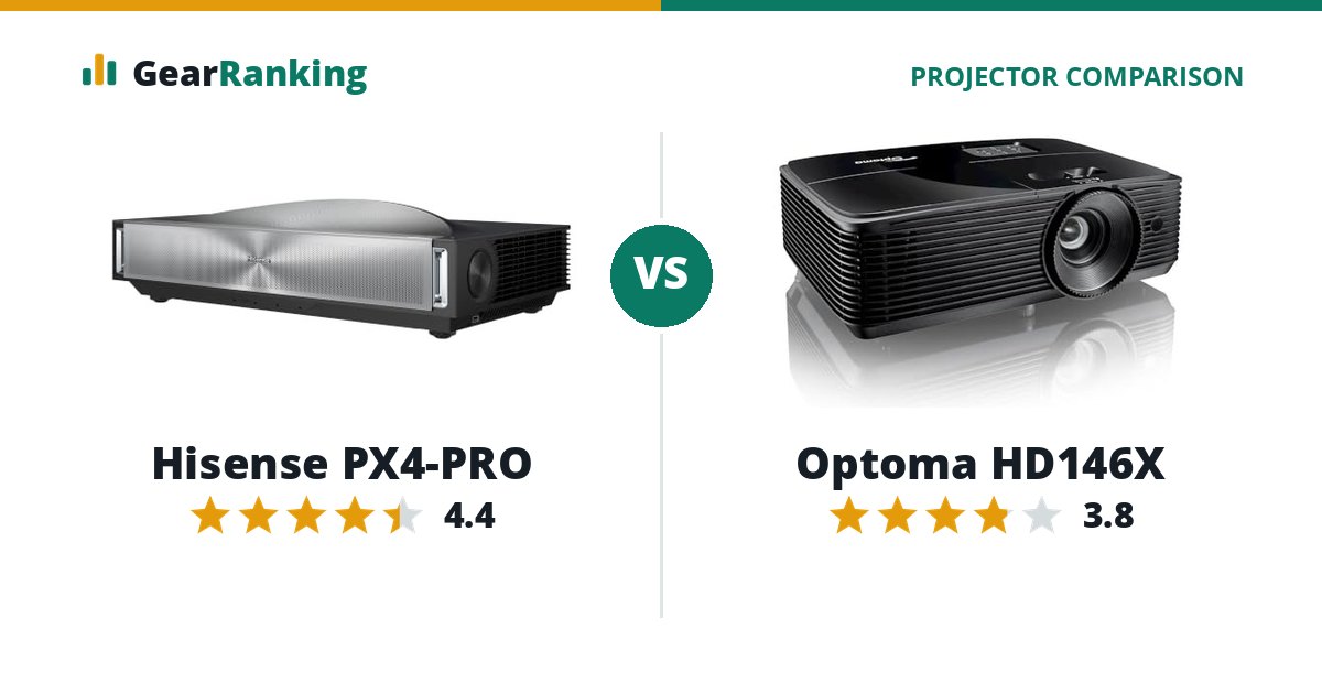 Hisense PX4-PRO vs Optoma HD146X