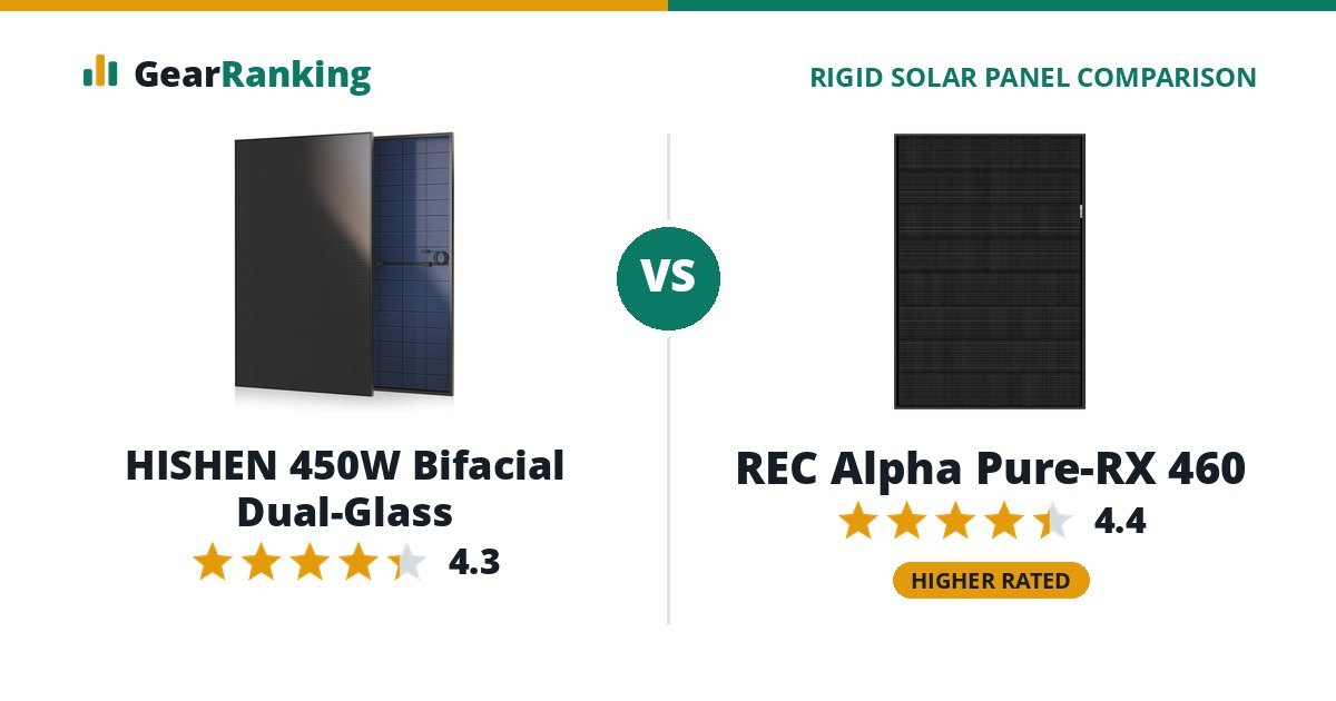 HISHEN 450W Bifacial Dual-Glass vs REC Alpha Pure-RX 460