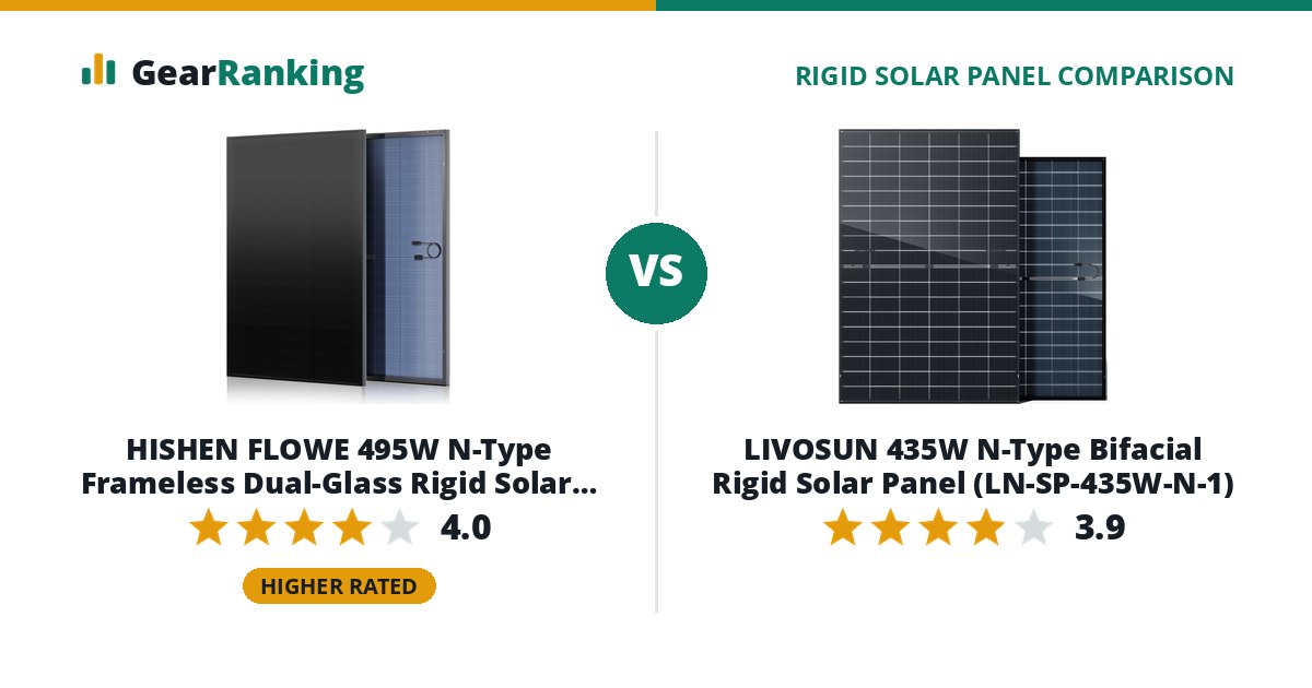 HISHEN FLOWE 495W N-Type Frameless Dual-Glass Rigid Solar Panel (HN-SP-495W-N-CE-1, UL 61730) vs LIVOSUN 435W N-Type Bifacial Rigid Solar Panel (LN-SP-435W-N-1)