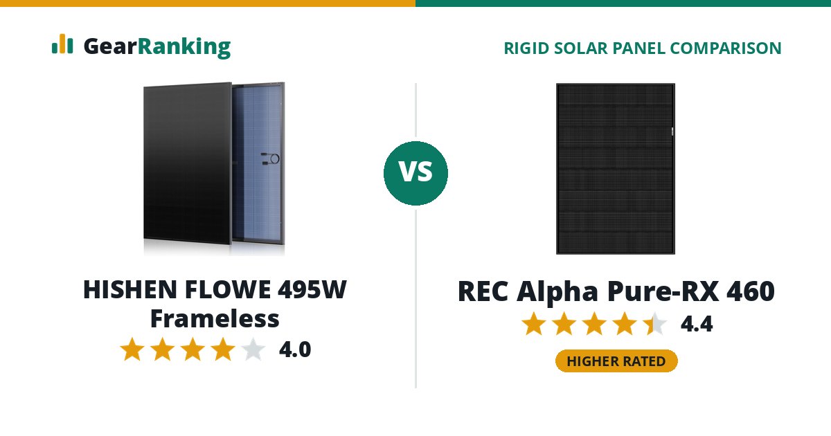 HISHEN FLOWE 495W Frameless vs REC Alpha Pure-RX 460
