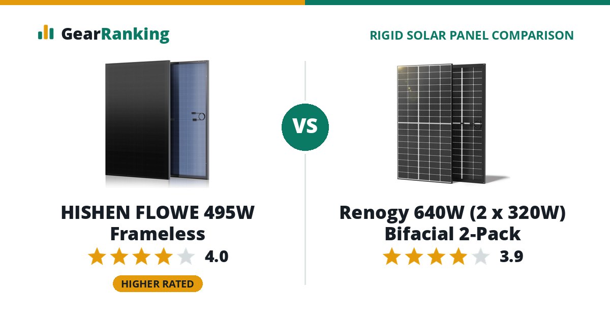 HISHEN FLOWE 495W Frameless vs Renogy 640W (2 x 320W) Bifacial 2-Pack