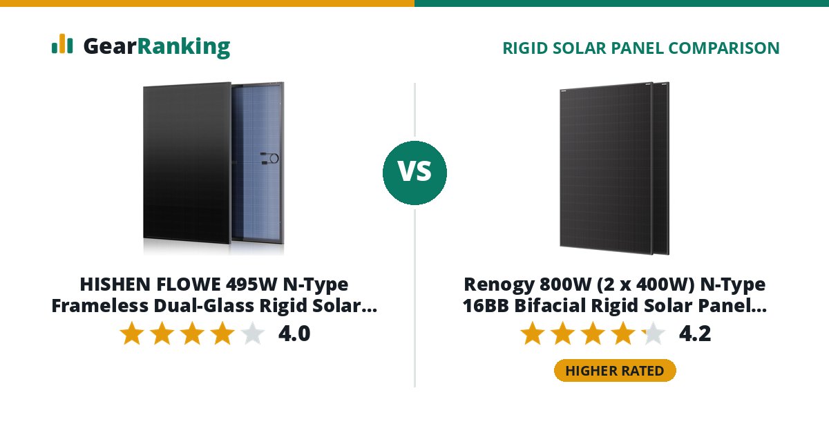 HISHEN FLOWE 495W N-Type Frameless Dual-Glass Rigid Solar Panel (HN-SP-495W-N-CE-1, UL 61730) vs Renogy 800W (2 x 400W) N-Type 16BB Bifacial Rigid Solar Panel 2-Pack