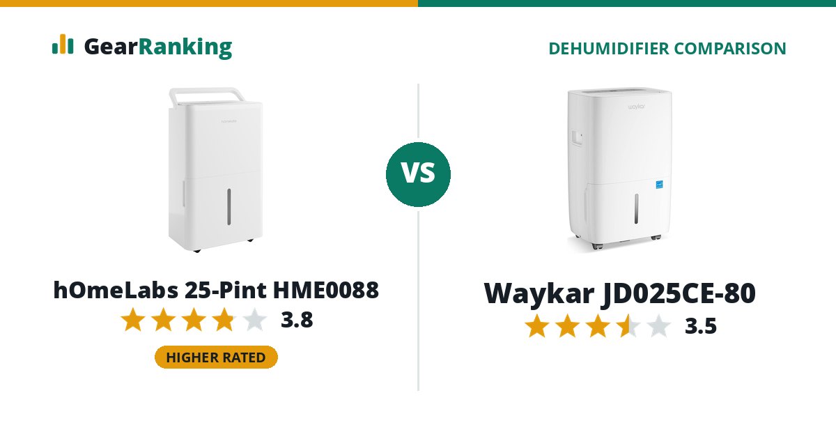 hOmeLabs 25-Pint HME0088 vs Waykar JD025CE-80