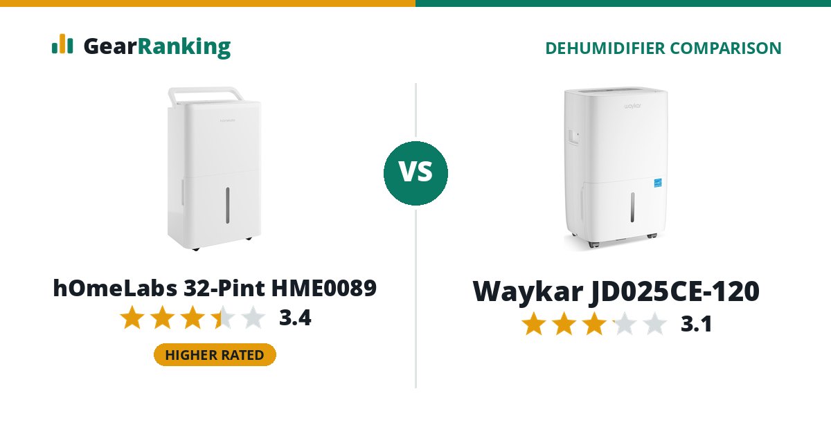 hOmeLabs 32-Pint HME0089 vs Waykar JD025CE-120