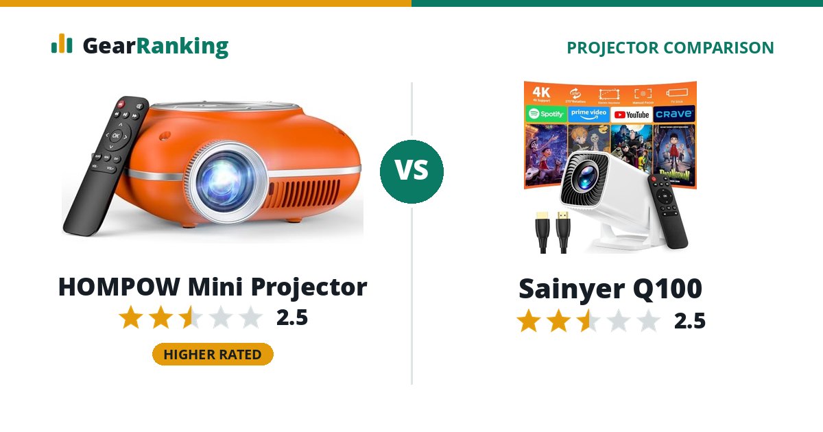 HOMPOW Mini Projector vs Sainyer Q100