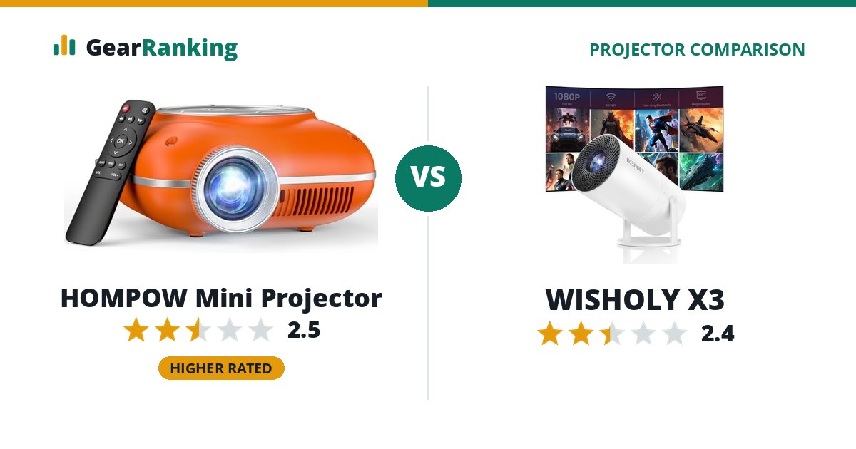 HOMPOW Mini Projector vs WISHOLY X3