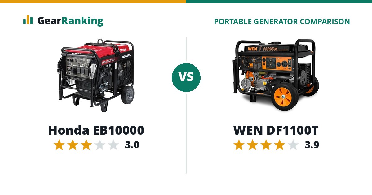 Honda EB10000 vs WEN DF1100T