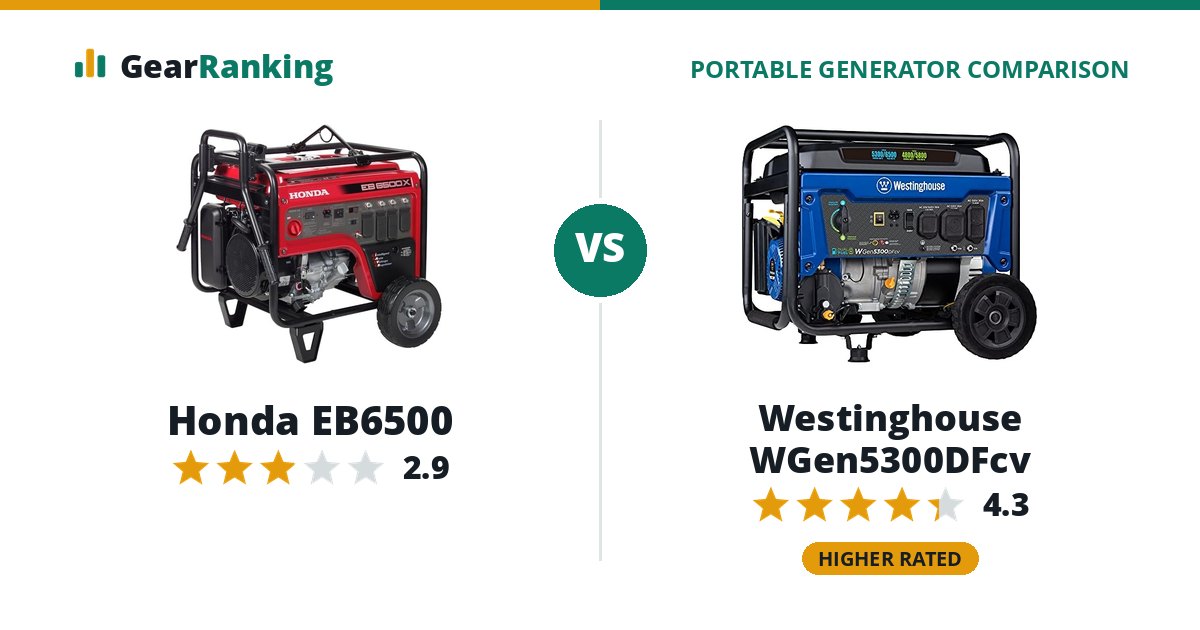 Honda EB6500 vs Westinghouse WGen5300DFcv