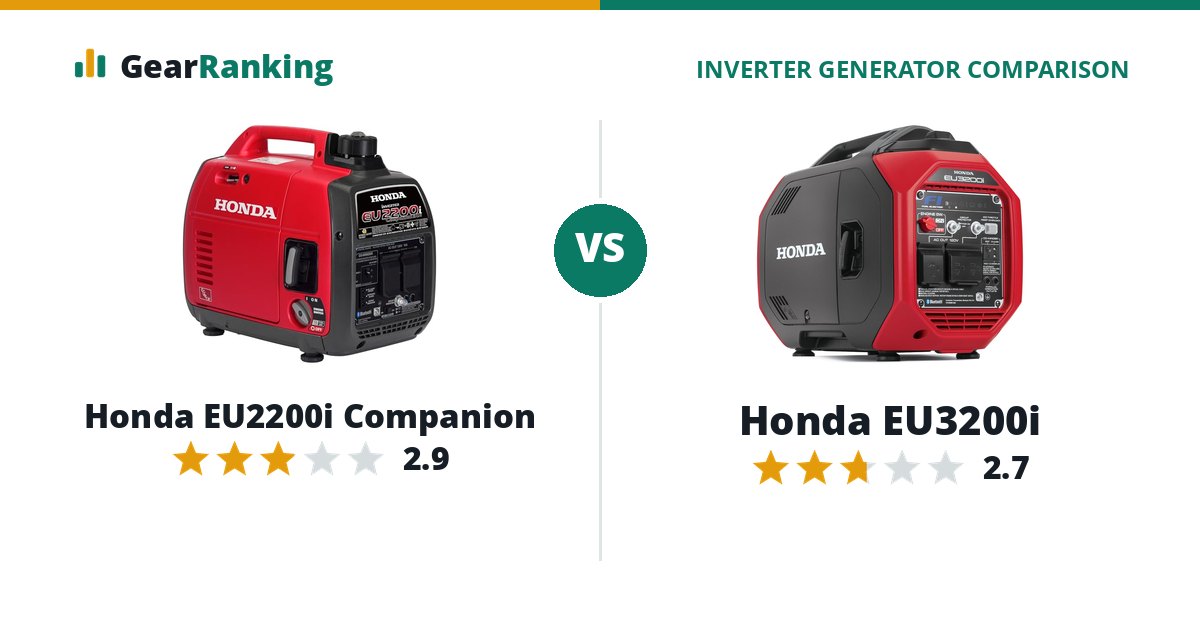 Honda EU2200i Companion vs Honda EU3200i
