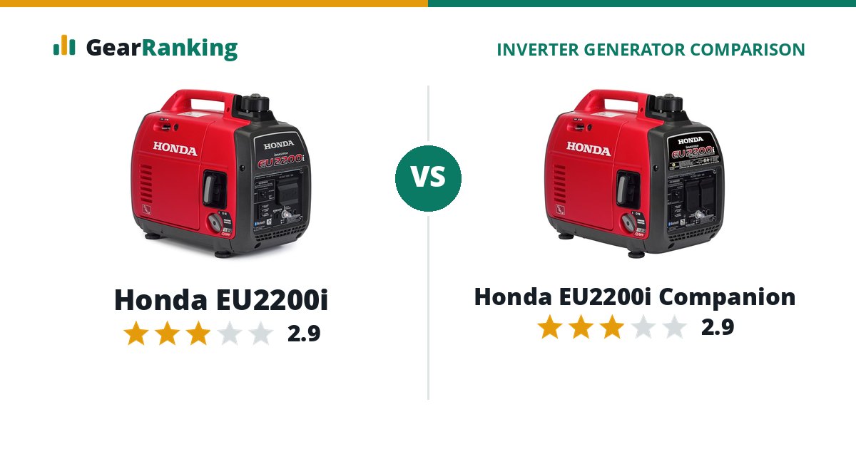 Honda EU2200i vs Honda EU2200i Companion