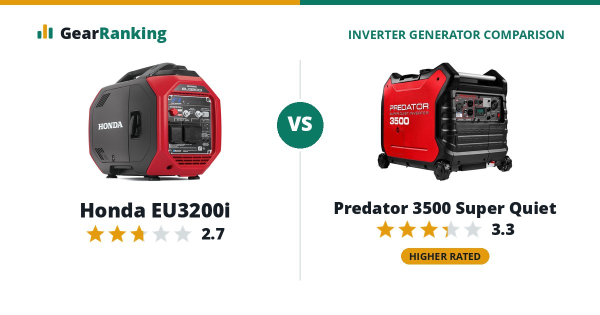 Honda EU3200i vs Predator 3500 Super Quiet