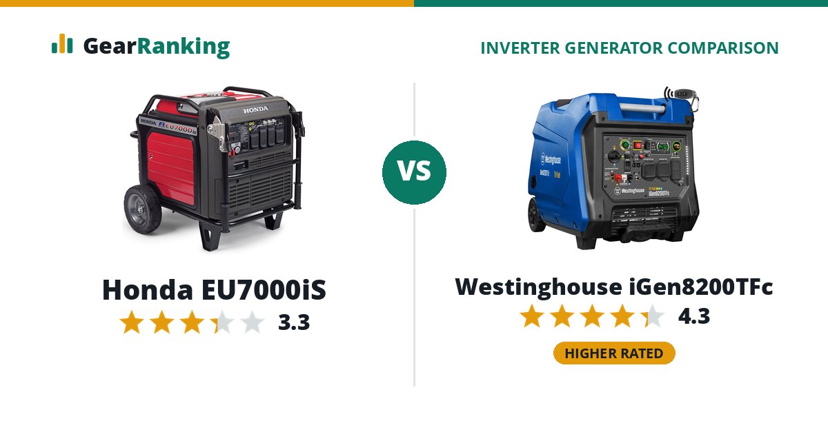 Honda EU7000iS vs Westinghouse iGen8200TFc