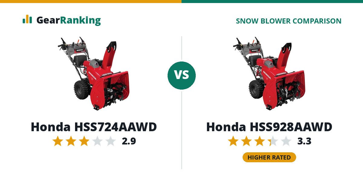Honda HSS724AAWD vs Honda HSS928AAWD