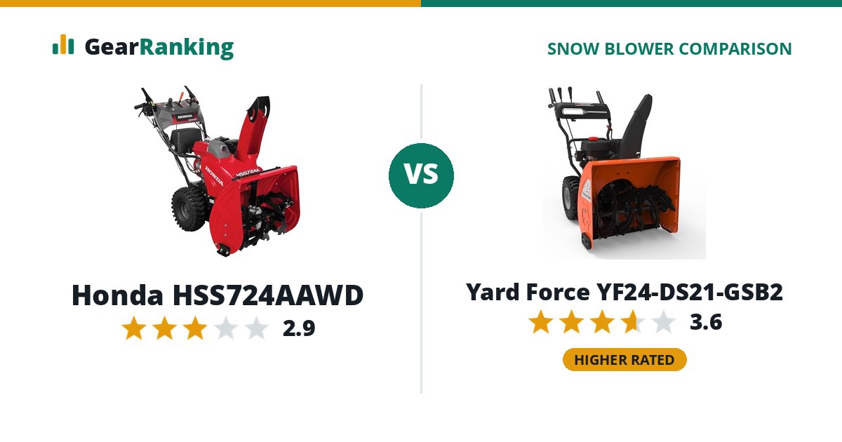 Honda HSS724AAWD vs Yard Force YF24-DS21-GSB2