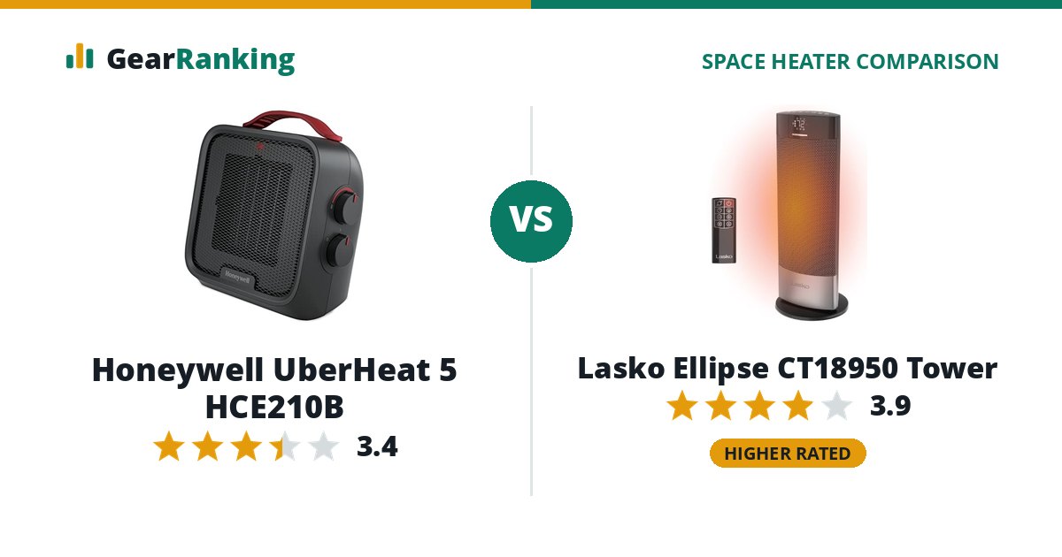 Honeywell UberHeat 5 HCE210B vs Lasko Ellipse CT18950 Tower