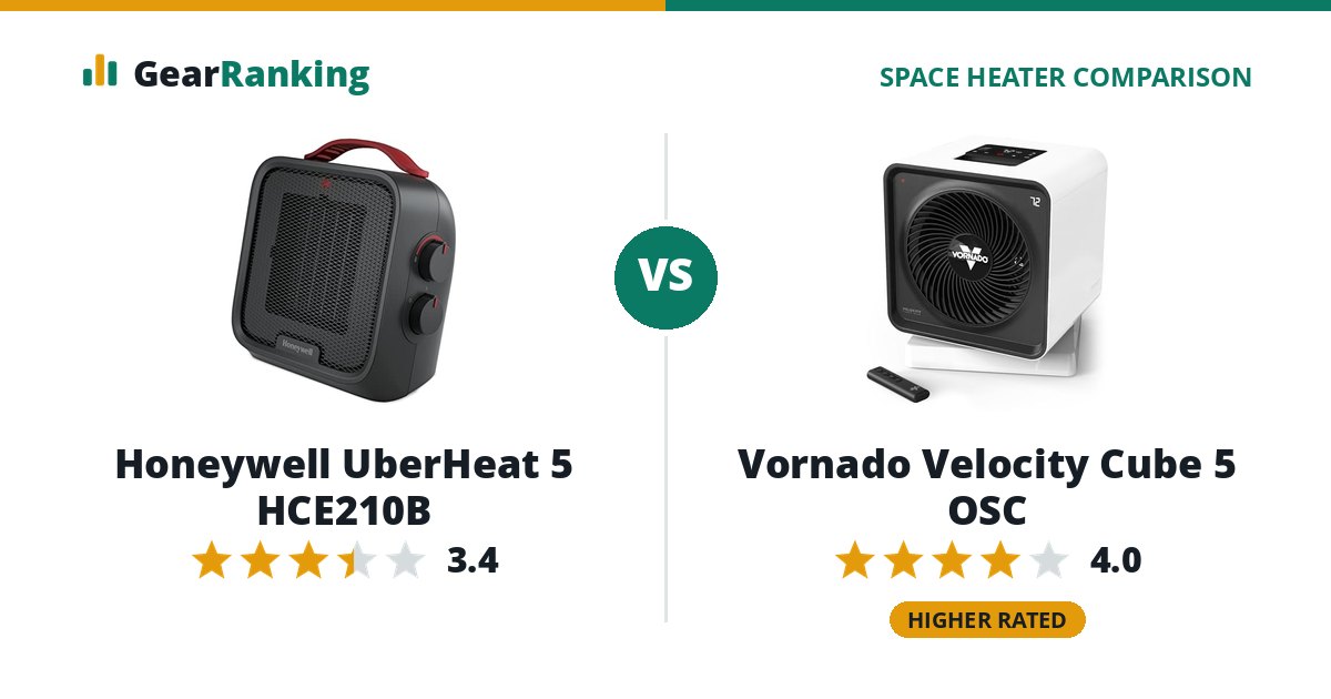 Honeywell UberHeat 5 HCE210B vs Vornado Velocity Cube 5 OSC