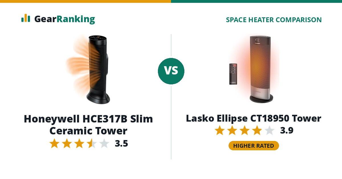 Honeywell HCE317B Slim Ceramic Tower vs Lasko Ellipse CT18950 Tower