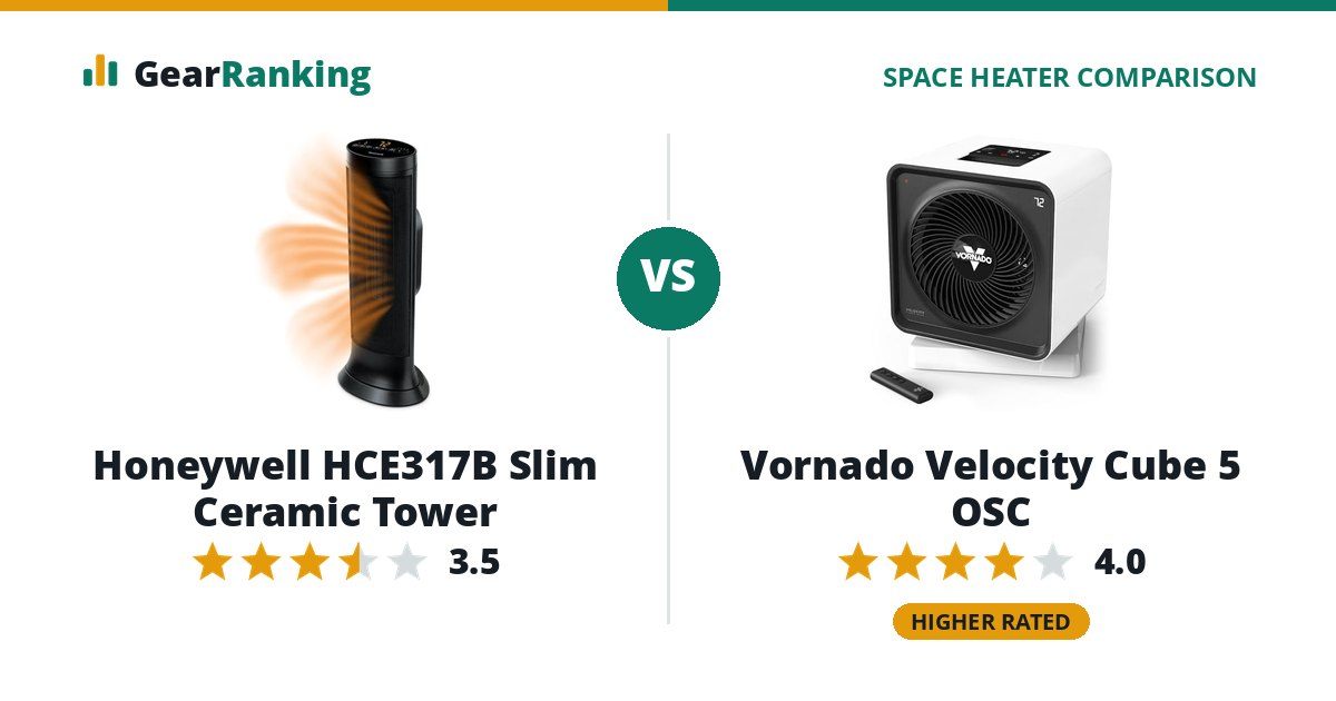 Honeywell HCE317B Slim Ceramic Tower vs Vornado Velocity Cube 5 OSC