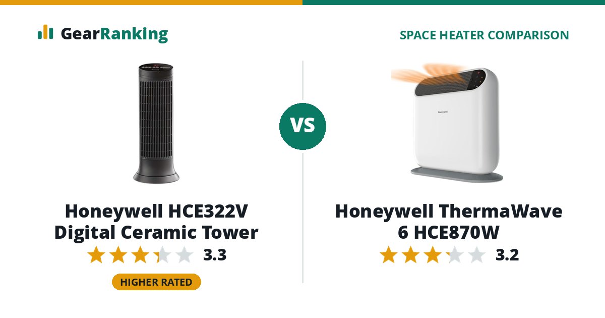 Honeywell HCE322V Digital Ceramic Tower vs Honeywell ThermaWave 6 HCE870W