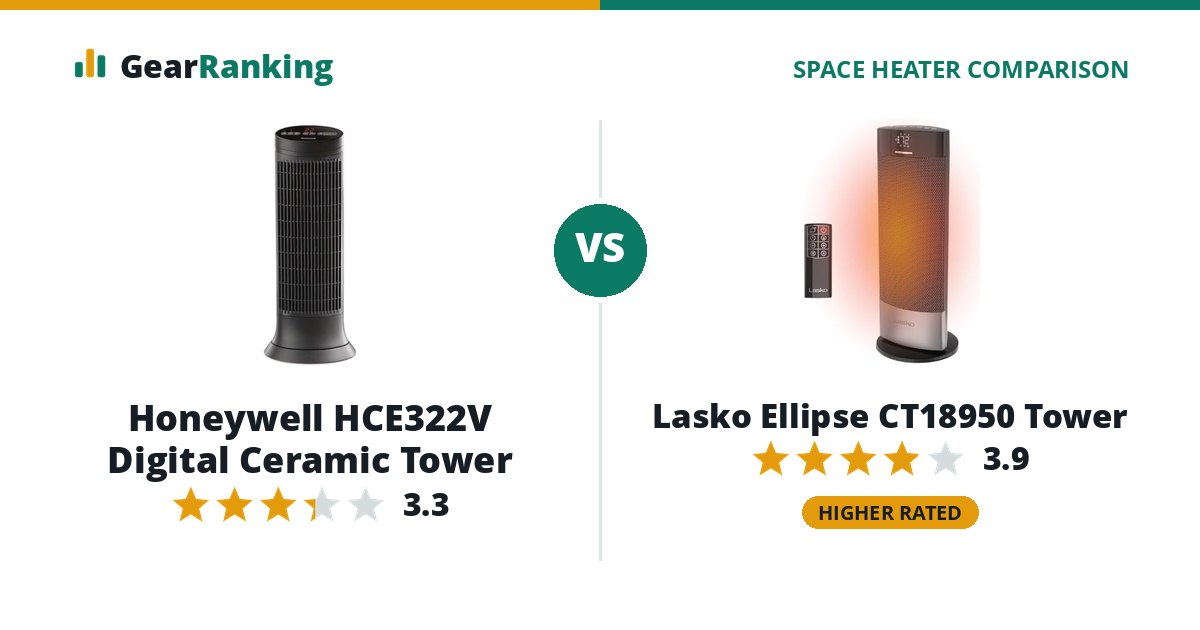 Honeywell HCE322V Digital Ceramic Tower vs Lasko Ellipse CT18950 Tower