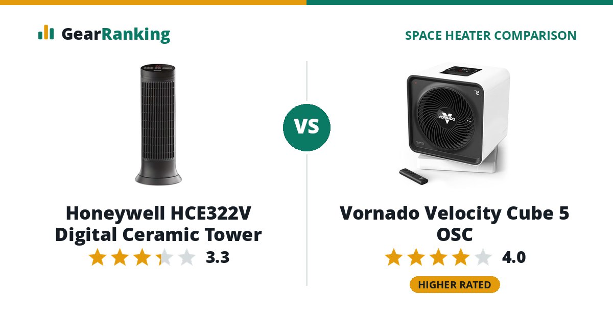 Honeywell HCE322V Digital Ceramic Tower vs Vornado Velocity Cube 5 OSC