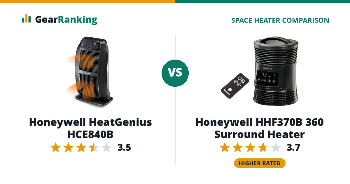 Honeywell HeatGenius HCE840B vs Honeywell HHF370B 360 Surround Heater