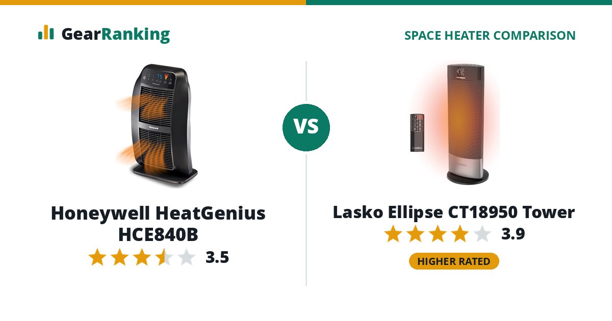Honeywell HeatGenius HCE840B vs Lasko Ellipse CT18950 Tower