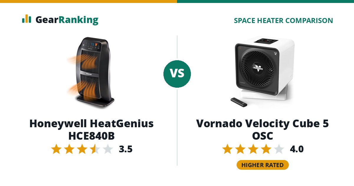 Honeywell HeatGenius HCE840B vs Vornado Velocity Cube 5 OSC