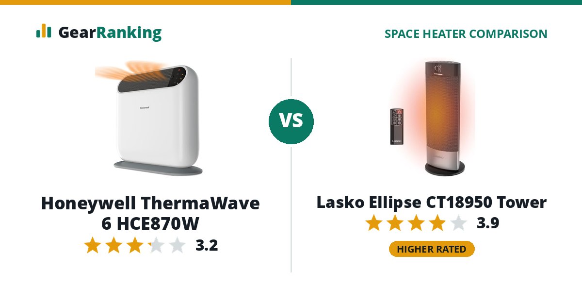 Honeywell ThermaWave 6 HCE870W vs Lasko Ellipse CT18950 Tower