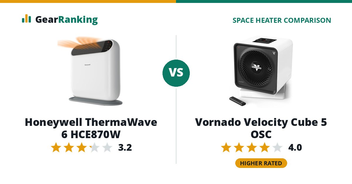 Honeywell ThermaWave 6 HCE870W vs Vornado Velocity Cube 5 OSC