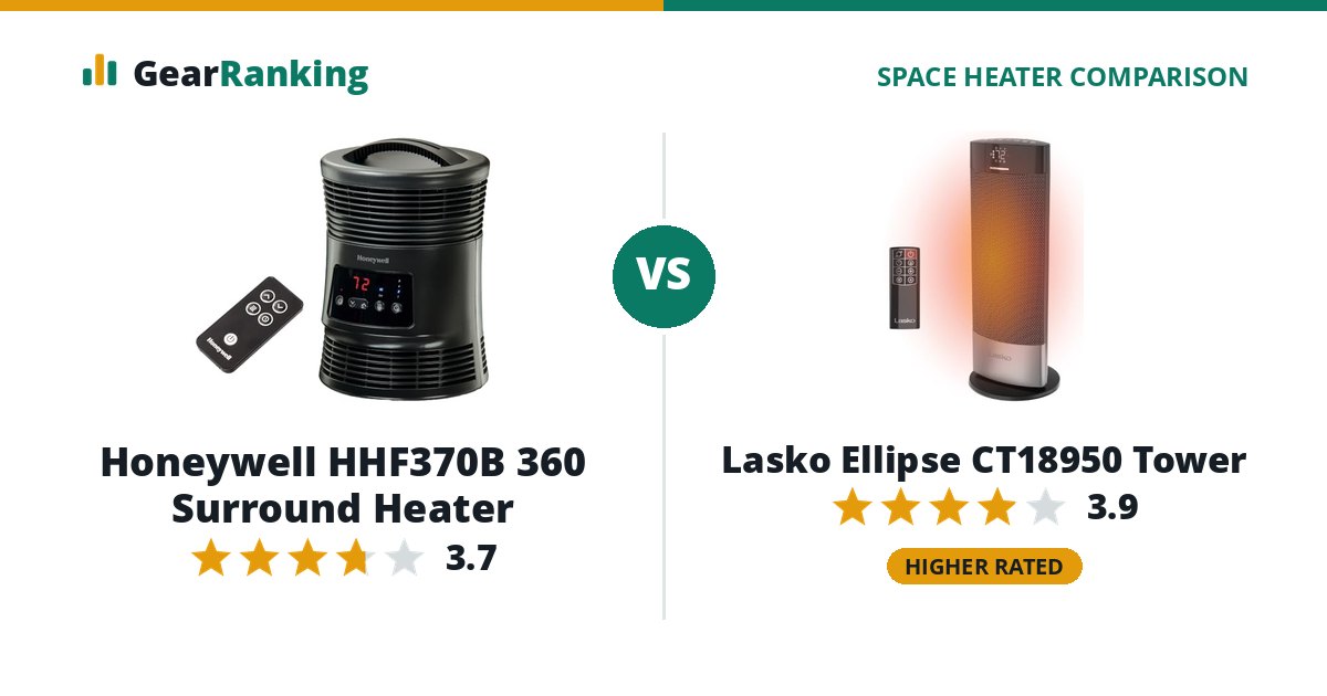 Honeywell HHF370B 360 Surround Heater vs Lasko Ellipse CT18950 Tower