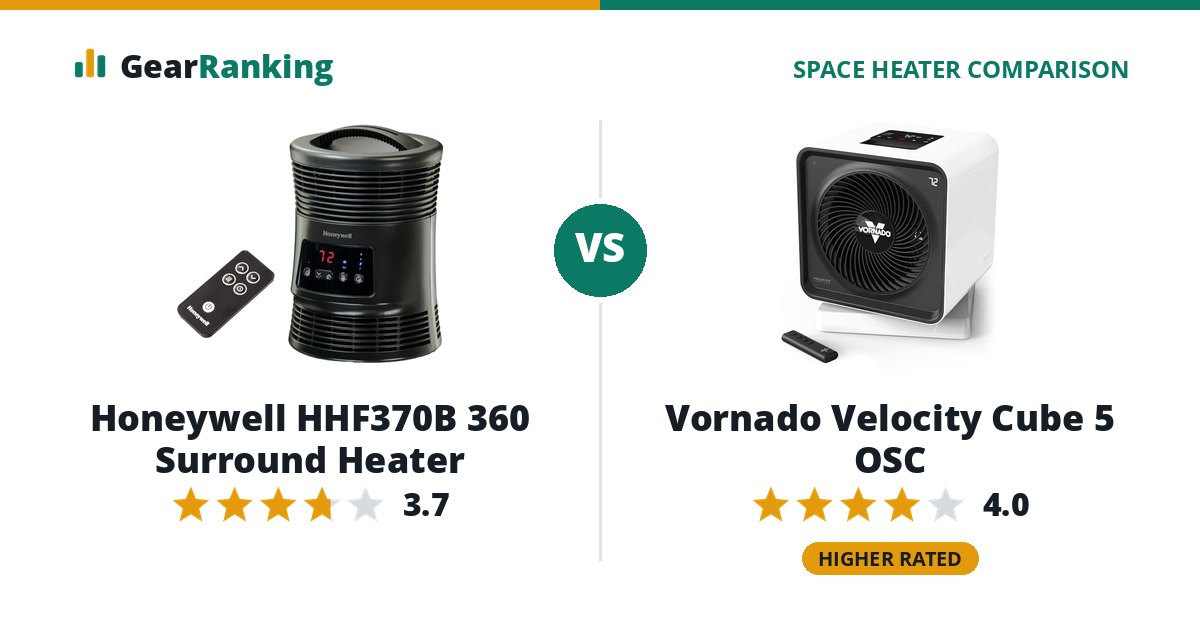 Honeywell HHF370B 360 Surround Heater vs Vornado Velocity Cube 5 OSC