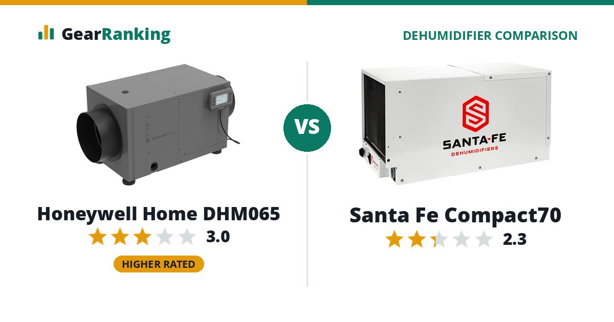 Honeywell Home DHM065 vs Santa Fe Compact70