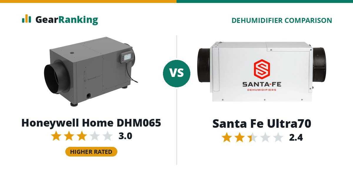 Honeywell Home DHM065 vs Santa Fe Ultra70