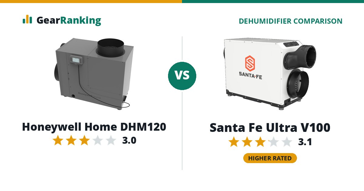 Honeywell Home DHM120 vs Santa Fe Ultra V100