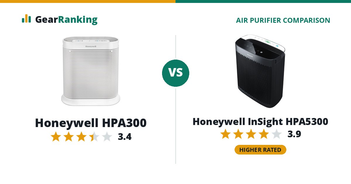 Honeywell HPA300 vs Honeywell InSight HPA5300