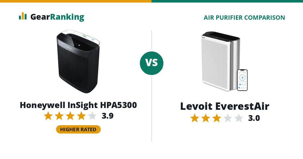 Honeywell InSight HPA5300 vs Levoit EverestAir