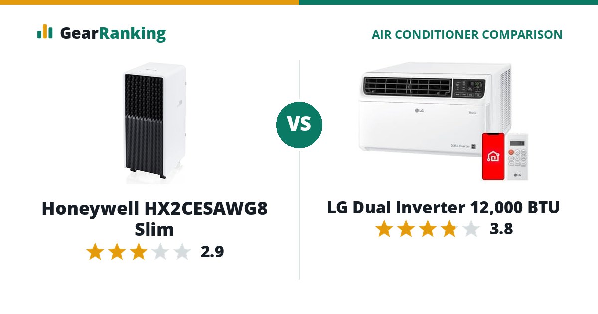 Honeywell HX2CESAWG8 Slim vs LG Dual Inverter 12,000 BTU