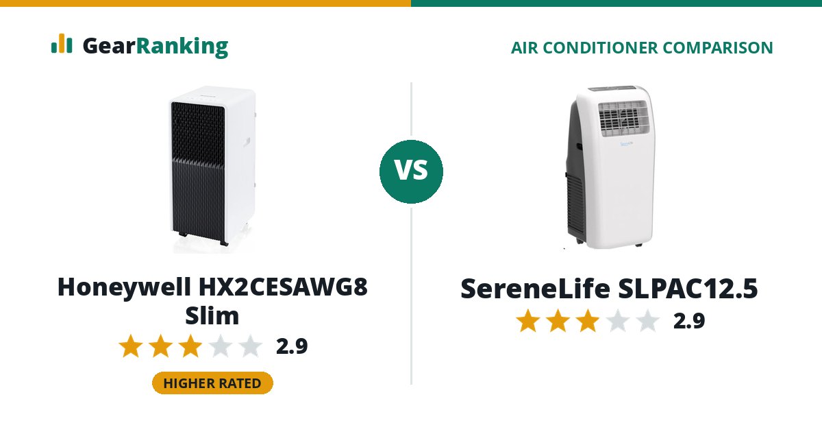 Honeywell HX2CESAWG8 Slim vs SereneLife SLPAC12.5