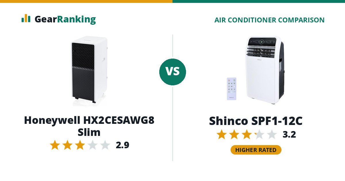 Honeywell HX2CESAWG8 Slim vs Shinco SPF1-12C