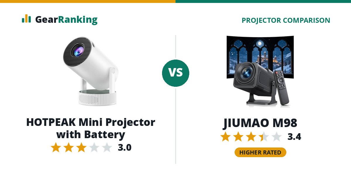 HOTPEAK Mini Projector with Battery vs JIUMAO M98