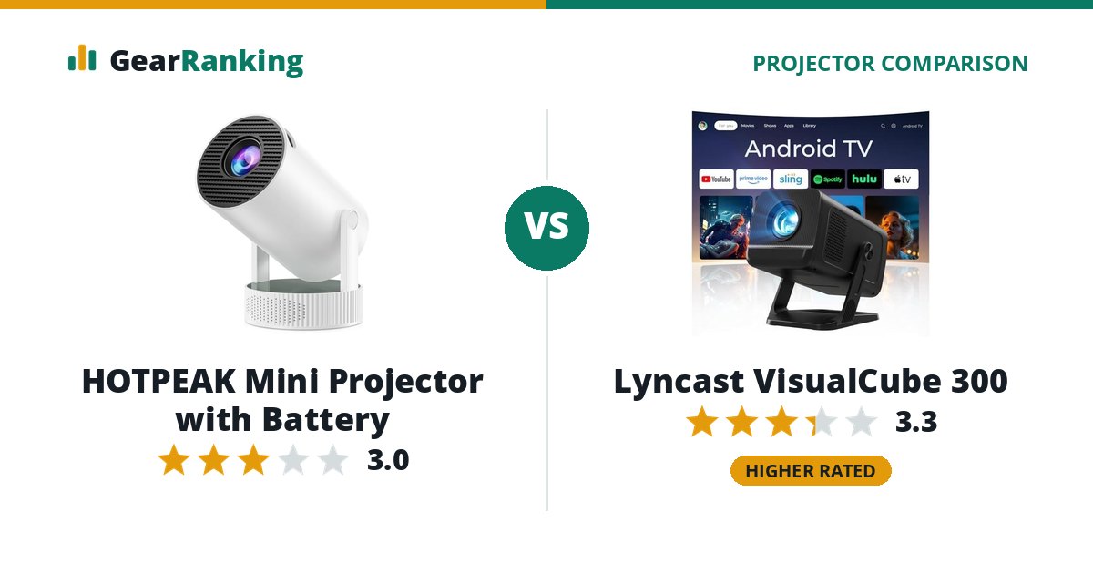 HOTPEAK Mini Projector with Battery vs Lyncast VisualCube 300