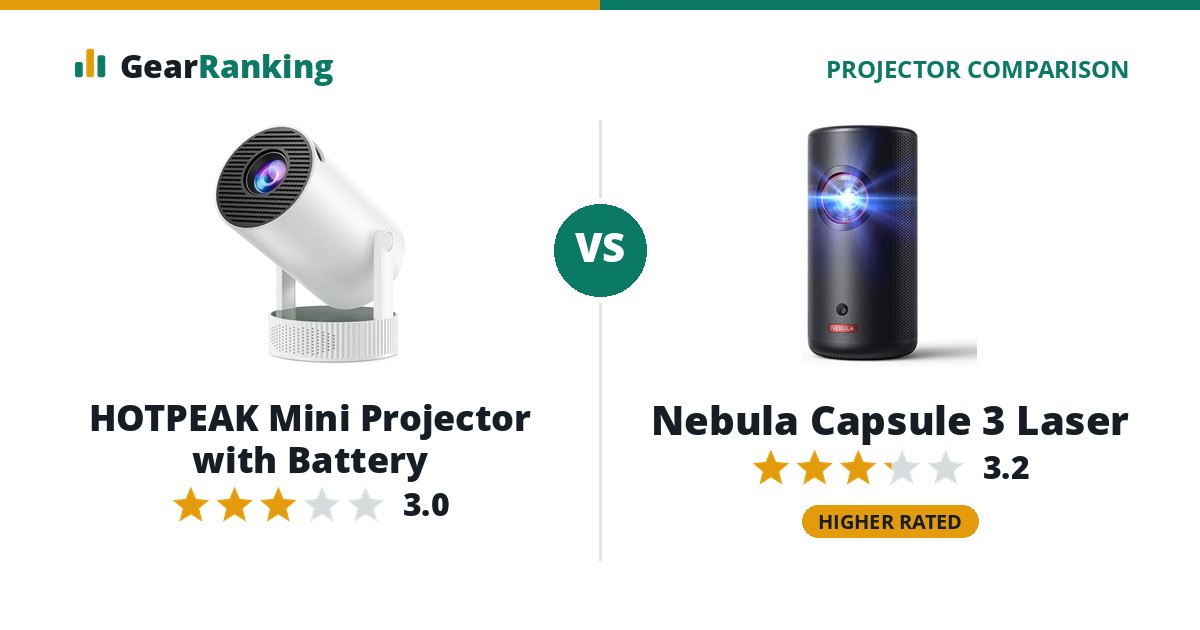 HOTPEAK Mini Projector with Battery vs Nebula Capsule 3 Laser