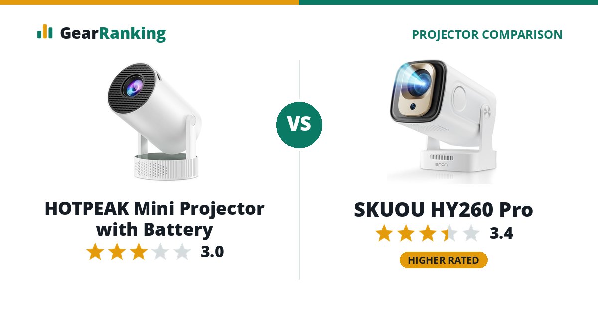 HOTPEAK Mini Projector with Battery vs SKUOU HY260 Pro