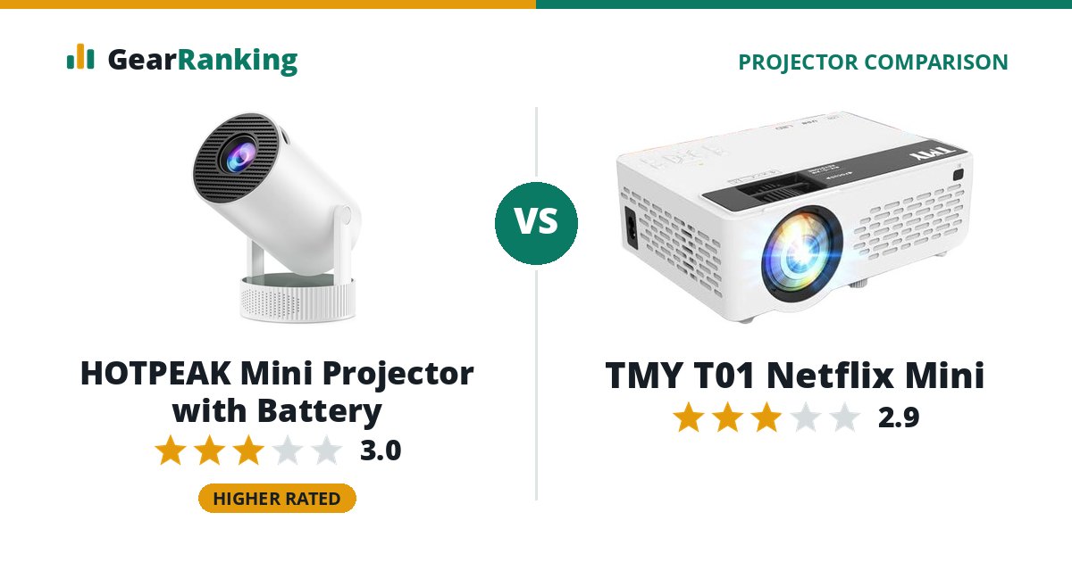 HOTPEAK Mini Projector with Battery vs TMY T01 Netflix Mini