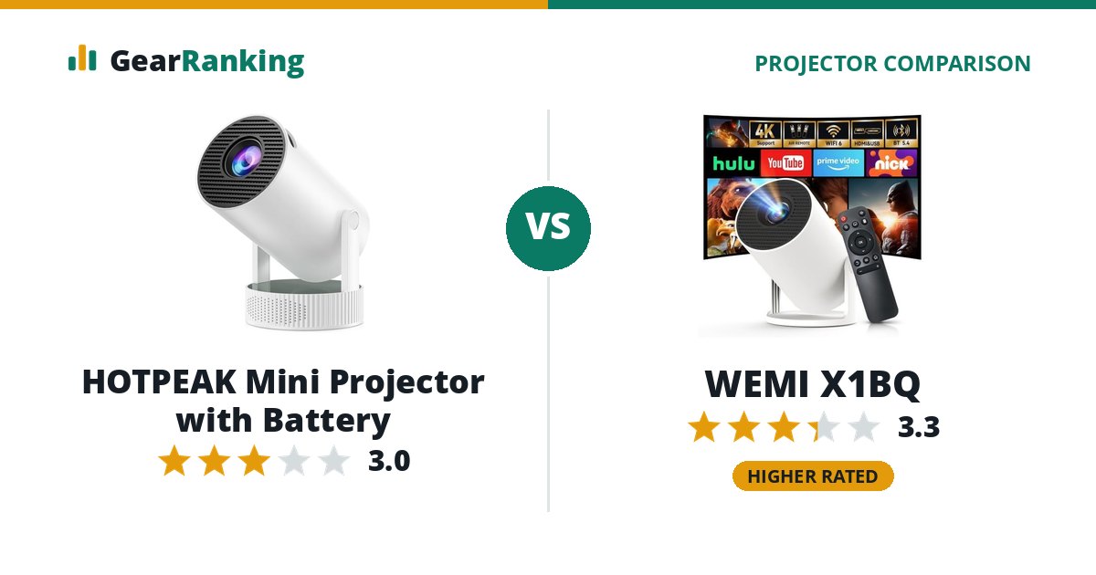 HOTPEAK Mini Projector with Battery vs WEMI X1BQ