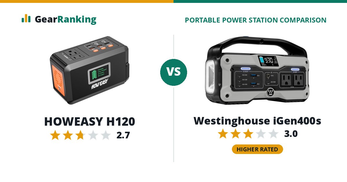 HOWEASY H120 vs Westinghouse iGen400s
