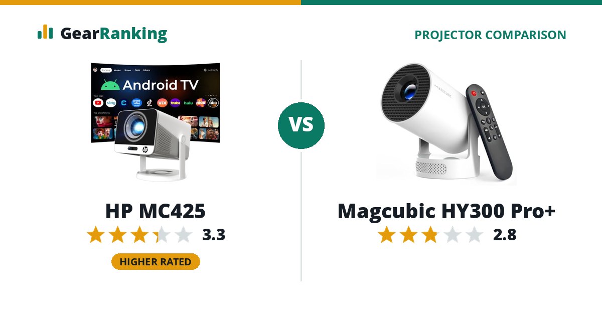 HP MC425 vs Magcubic HY300 Pro+