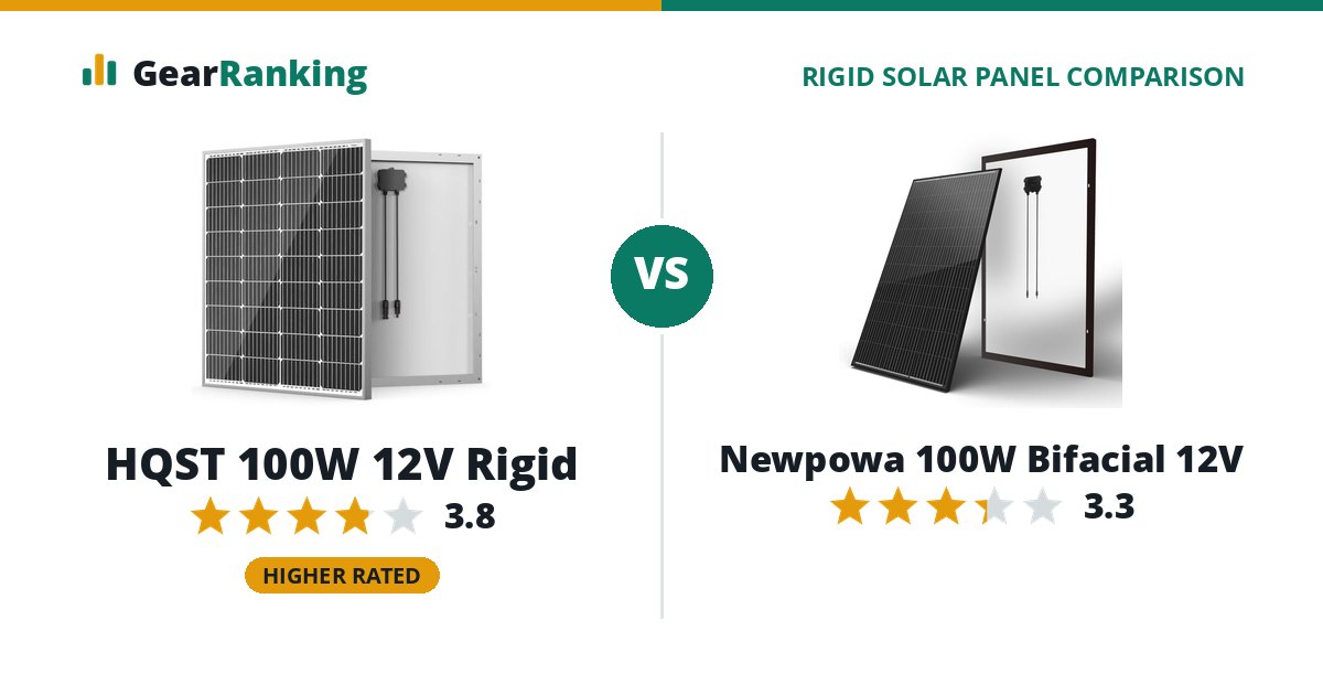 HQST 100W 12V Rigid vs Newpowa 100W Bifacial 12V