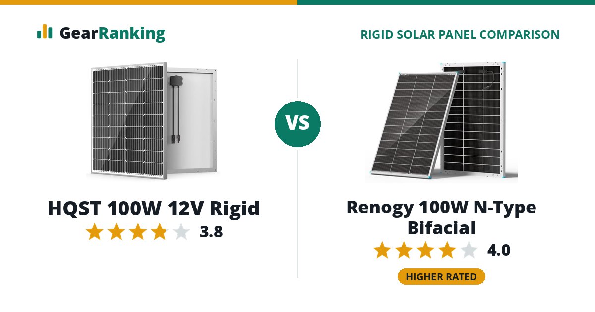 HQST 100W 12V Rigid vs Renogy 100W N-Type Bifacial
